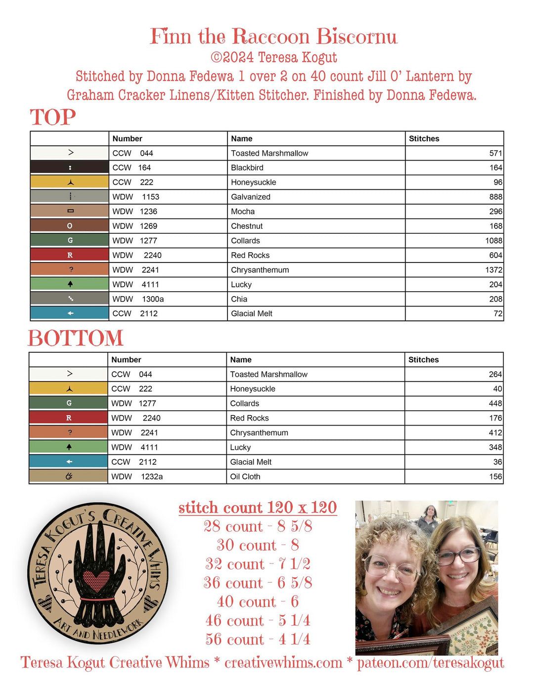 Embroidery pattern chart for 'Finn the Raccoon Biscornu' with color swatches and stitch counts.