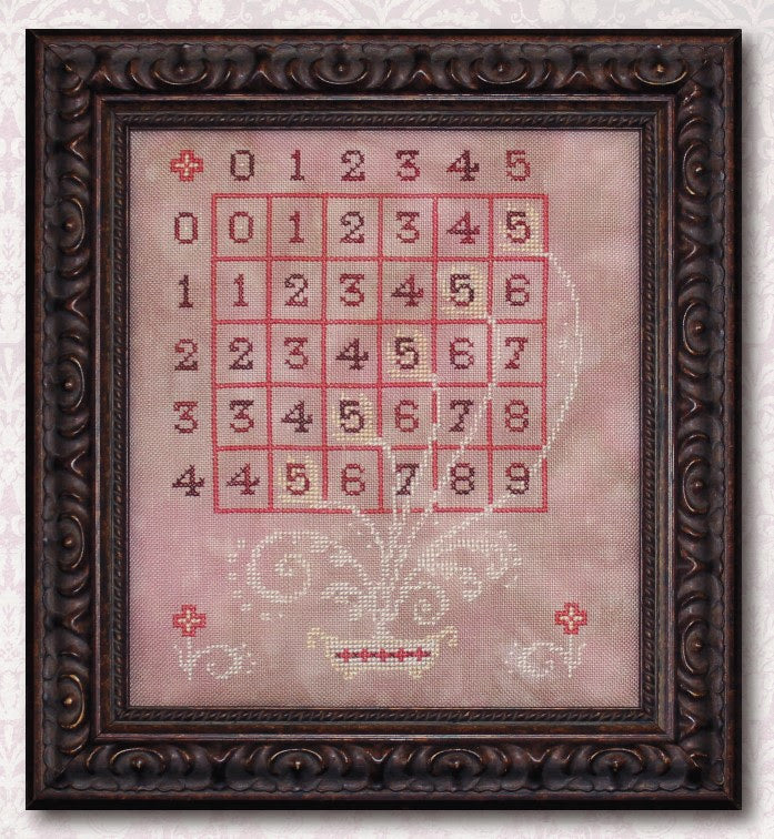 Framed cross-stitched pattern with numbers on a pink background