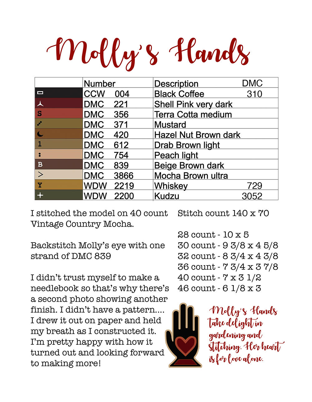 With Thy Hands - (Book w/ 3 designs) | Teresa Kogut