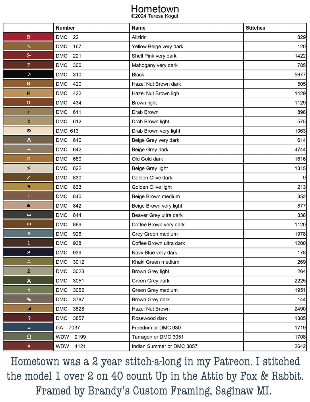 Pre-Order: Hometown | Teresa Kogut - Nashville 2026 (ships in March)