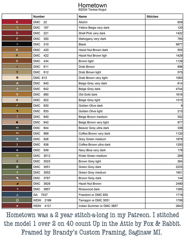 Pre-Order: Hometown | Teresa Kogut - Nashville 2026 (ships in March)